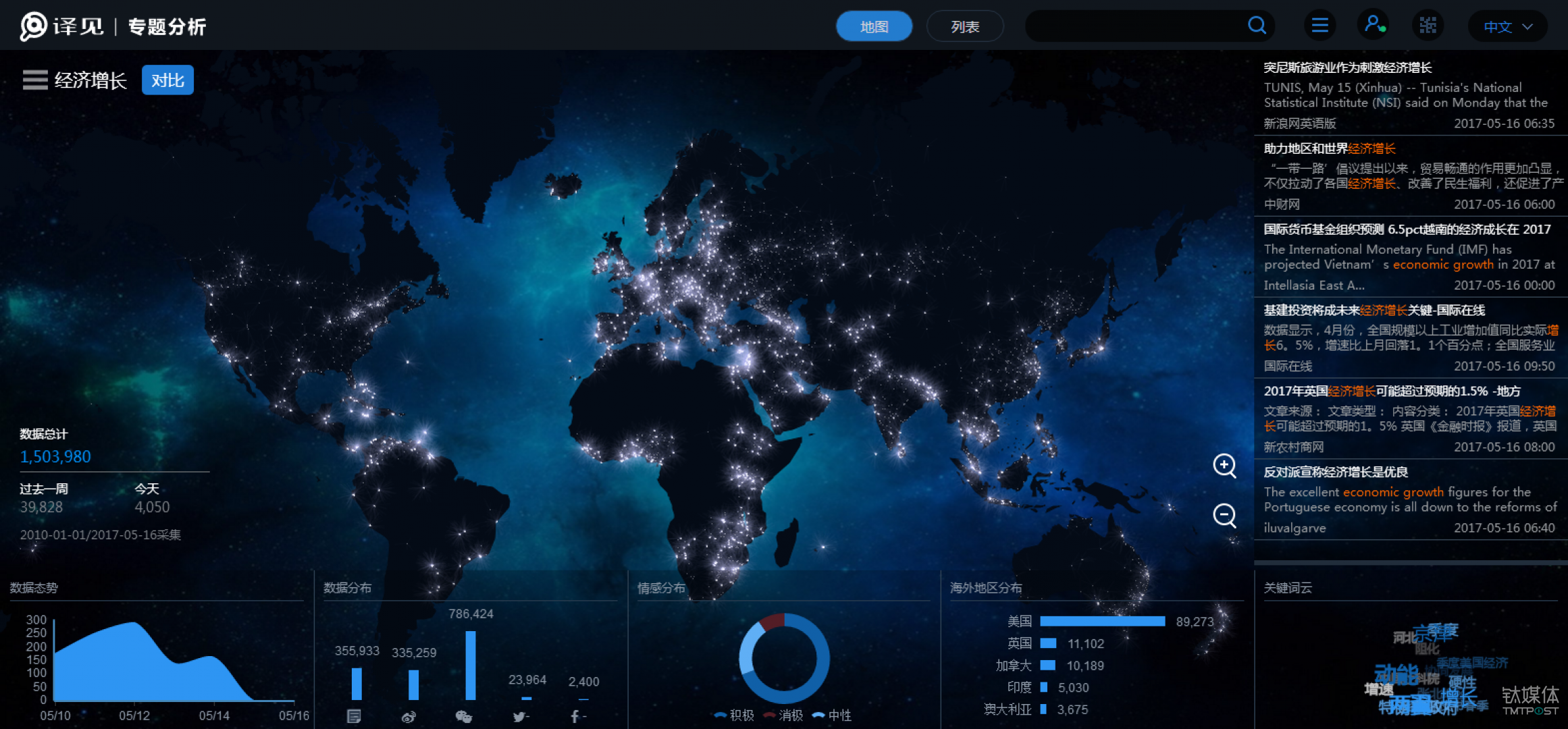 從機(jī)器翻譯到人工智能 中譯語(yǔ)通爭(zhēng)做驅(qū)動(dòng)多產(chǎn)業(yè)發(fā)展的“專(zhuān)業(yè)引擎”
